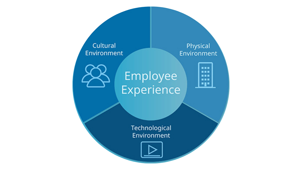 Employee-experience-_EX