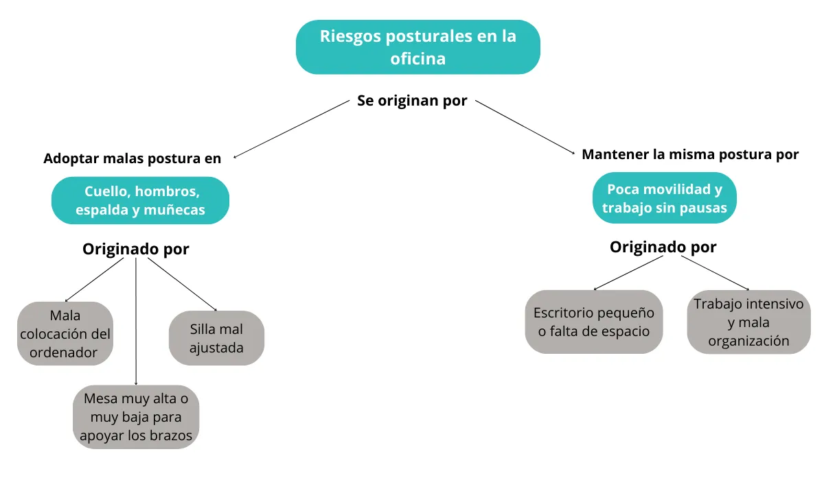 Riesgos-postulares-en-oficina-por-mobiliario 1
